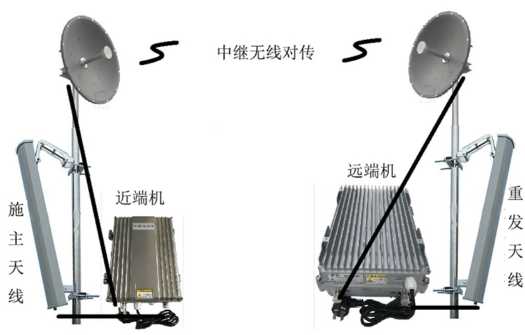 泗阳智能无线拉远移频中继直放站近端机远端机